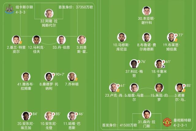 乐鱼体育-纽卡2-1绝杀！曼联多达1人却输球！卡里克执教首负，11轮不败终结